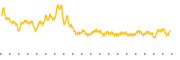 chart-QAT