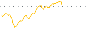 chart-QBIG