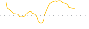 chart-QBUF