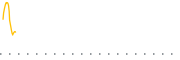 chart-QCAP