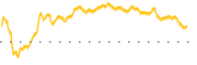 chart-QCLN