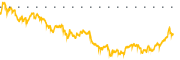 chart-QCOM