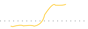 chart-QCON