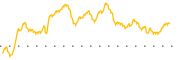 chart-QCRH