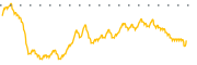 chart-QD