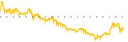 chart-QDEL