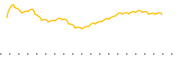 chart-QDF