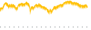 chart-QDTE