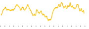 chart-QDVO