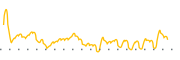 chart-QEFA