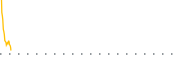 chart-QEMM