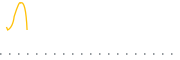 chart-QETA