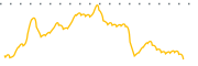 chart-QETH