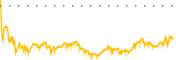 chart-QFIN