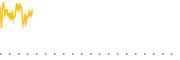 chart-QGRO