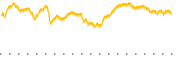 chart-QGRW