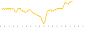 chart-QGSI