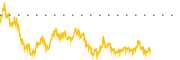 chart-QID