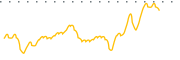 chart-QIDX