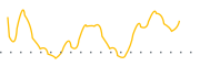 chart-QINT