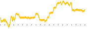 chart-QIPT