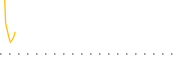 chart-QIS