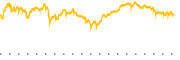 chart-QLD