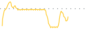 chart-QLEP