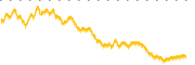 chart-QLTA