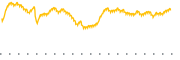 chart-QLTY