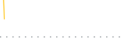 chart-QLVD