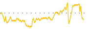 chart-QMMM