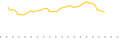 chart-QMMY