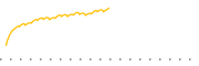 chart-QMOM