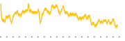 chart-QNCCF