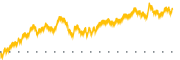 chart-QNCX