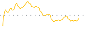 chart-QNRX