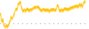 chart-QNST