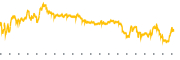 chart-QNT