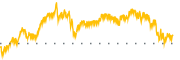 chart-QNTM