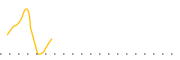 chart-QPFF