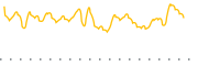 chart-QQA