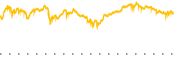 chart-QQQI