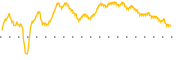 chart-QQQJ