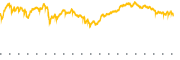 chart-QQQM