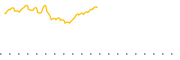 chart-QQQT