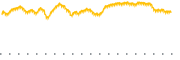 chart-QQQU