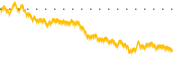 chart-QQQX