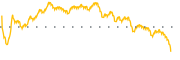 chart-QQXT