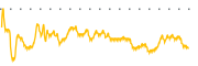 chart-QRHC